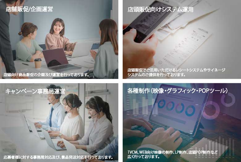 MMSマーケティングのサービス概要画像